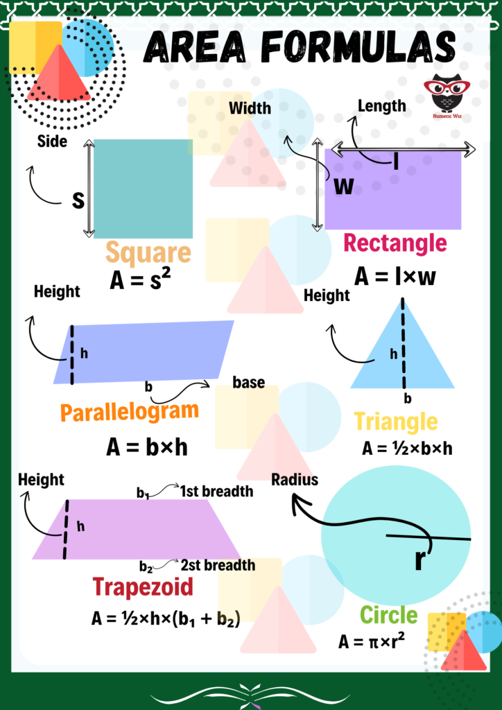 Area - Numericwiz