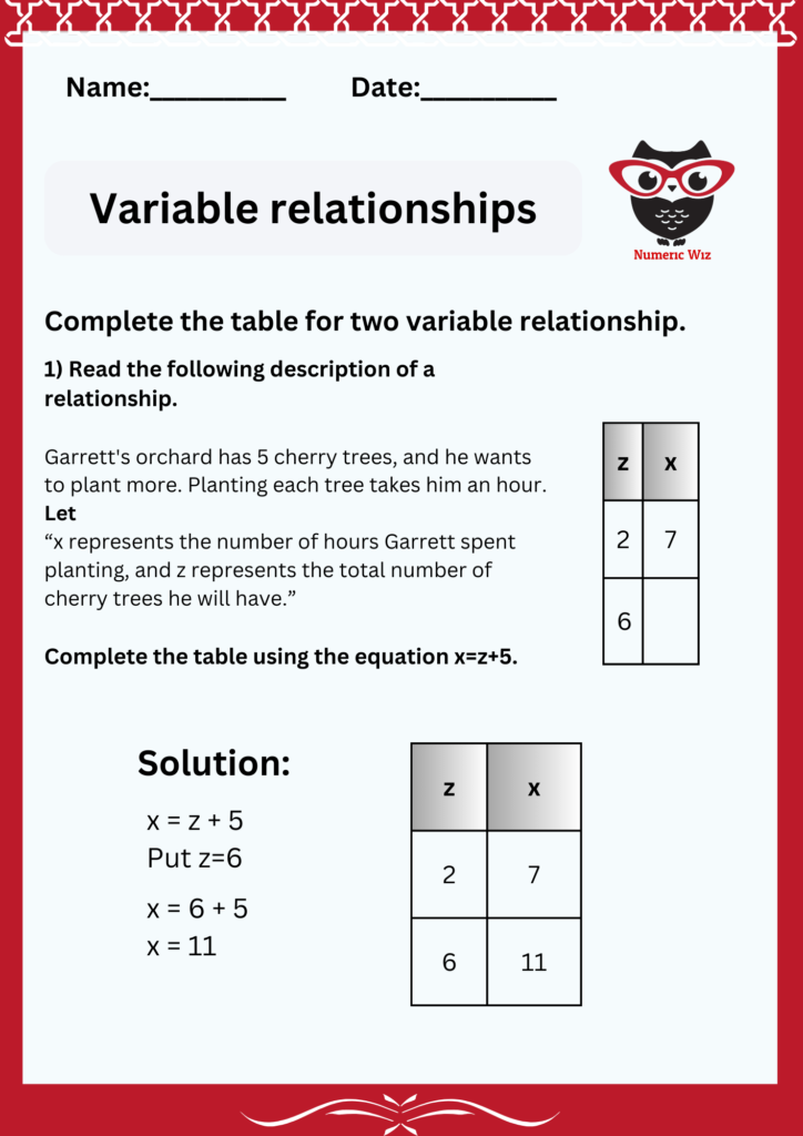 Understanding Variable Relationships|| Grade 5 - Numericwiz