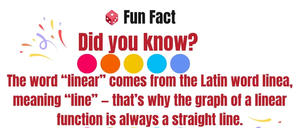 How to Compare Linear Functions