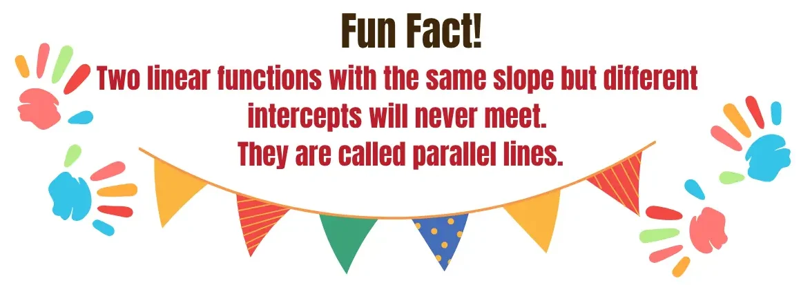 How to Compare Linear Functions